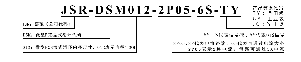 DSN012